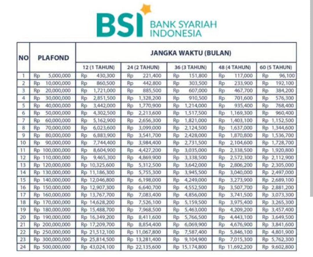 Kur Bsi 2023 - Perumperindo.co.id