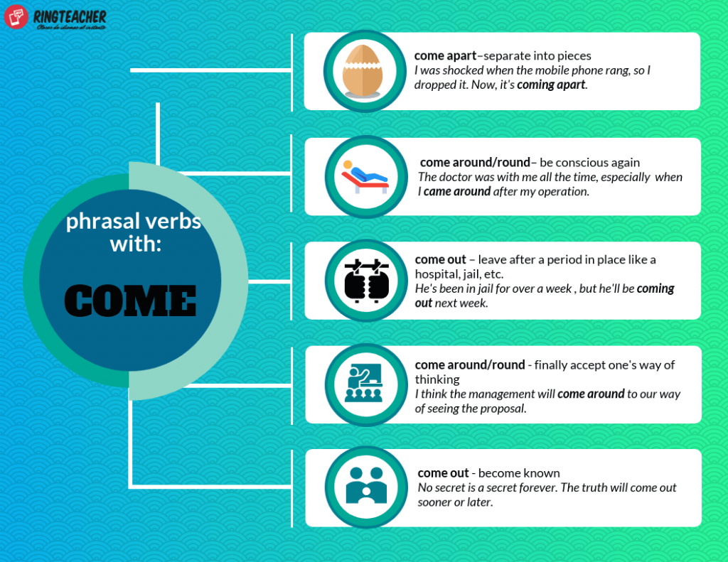 Phrasal Verbs- Verbo To Come: Ringteacher.boostyourbusiness.es