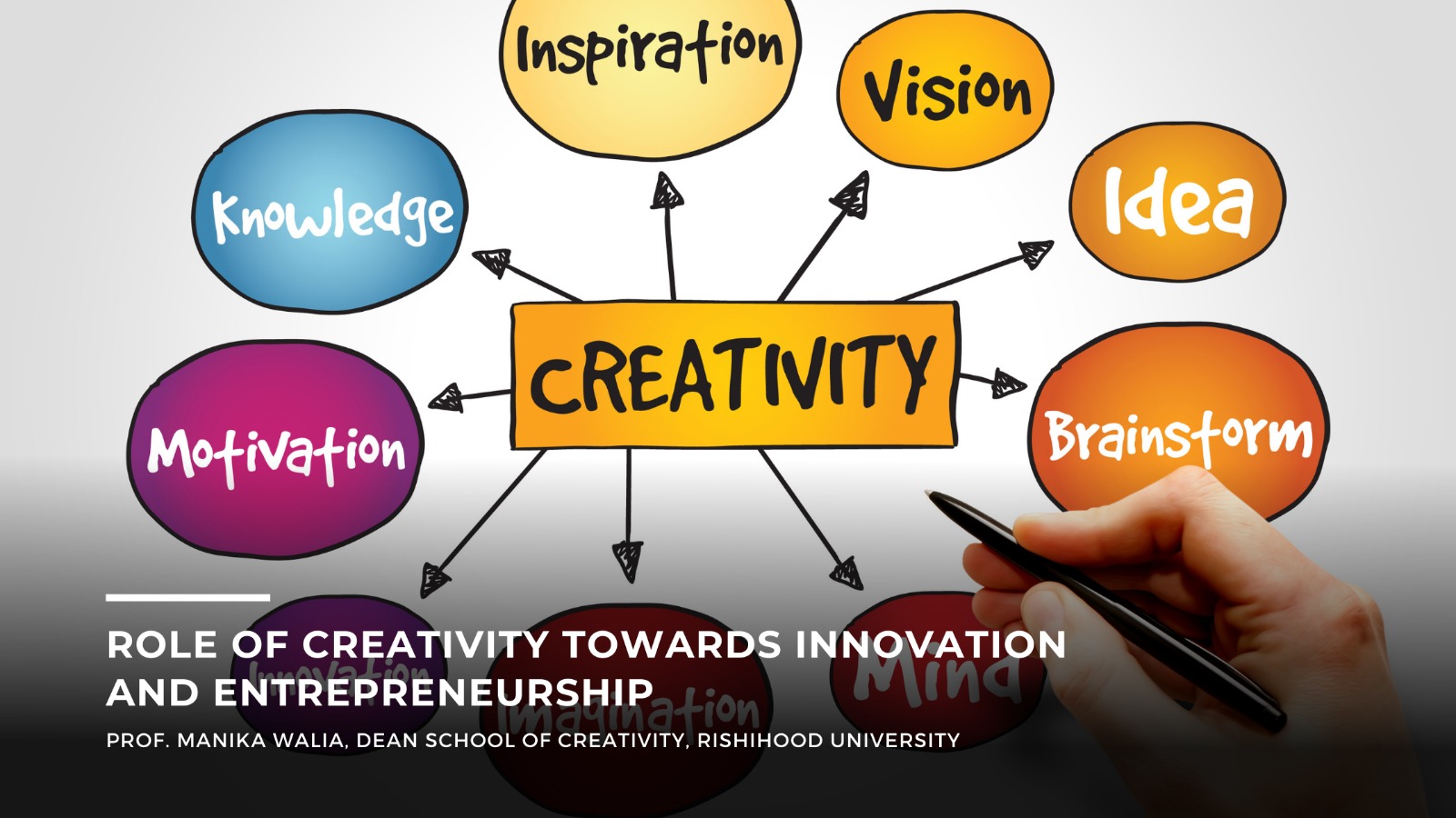 The Role Of Creativity Towards Innovation And Entrepreneurship| Prof. Manika Walia