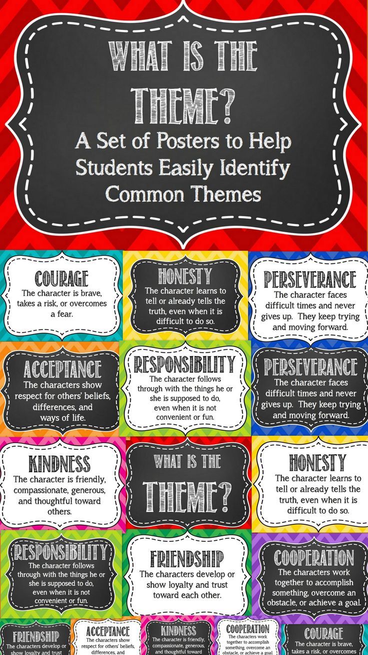 Theme In Literature Posters - 9 Common Themes| Chalkboard Frames