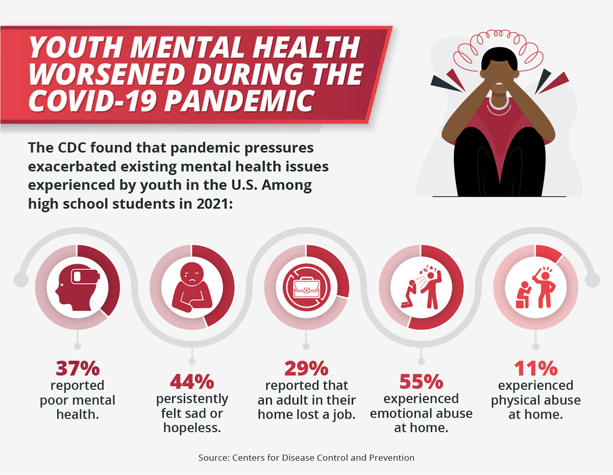 Understanding the Youth Mental Health Crisis | Regis College Online