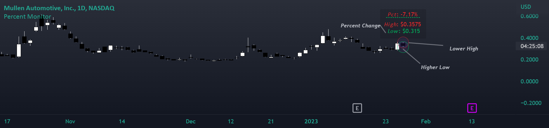 Higher High & Higher Low (Live) ━ [whvntr] — Indicator by whvntr — TradingView