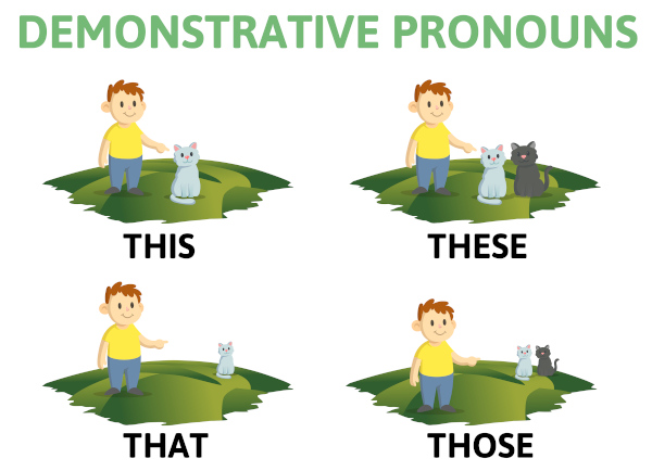 Pronomes demonstrativos em Inglês - This / That / These / Those - serwer2311392.home.pl