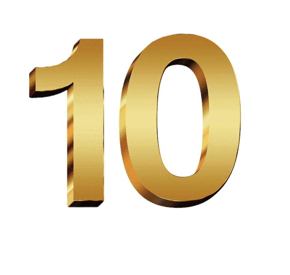 The Ten Characteristics of Successful Traders | SITM