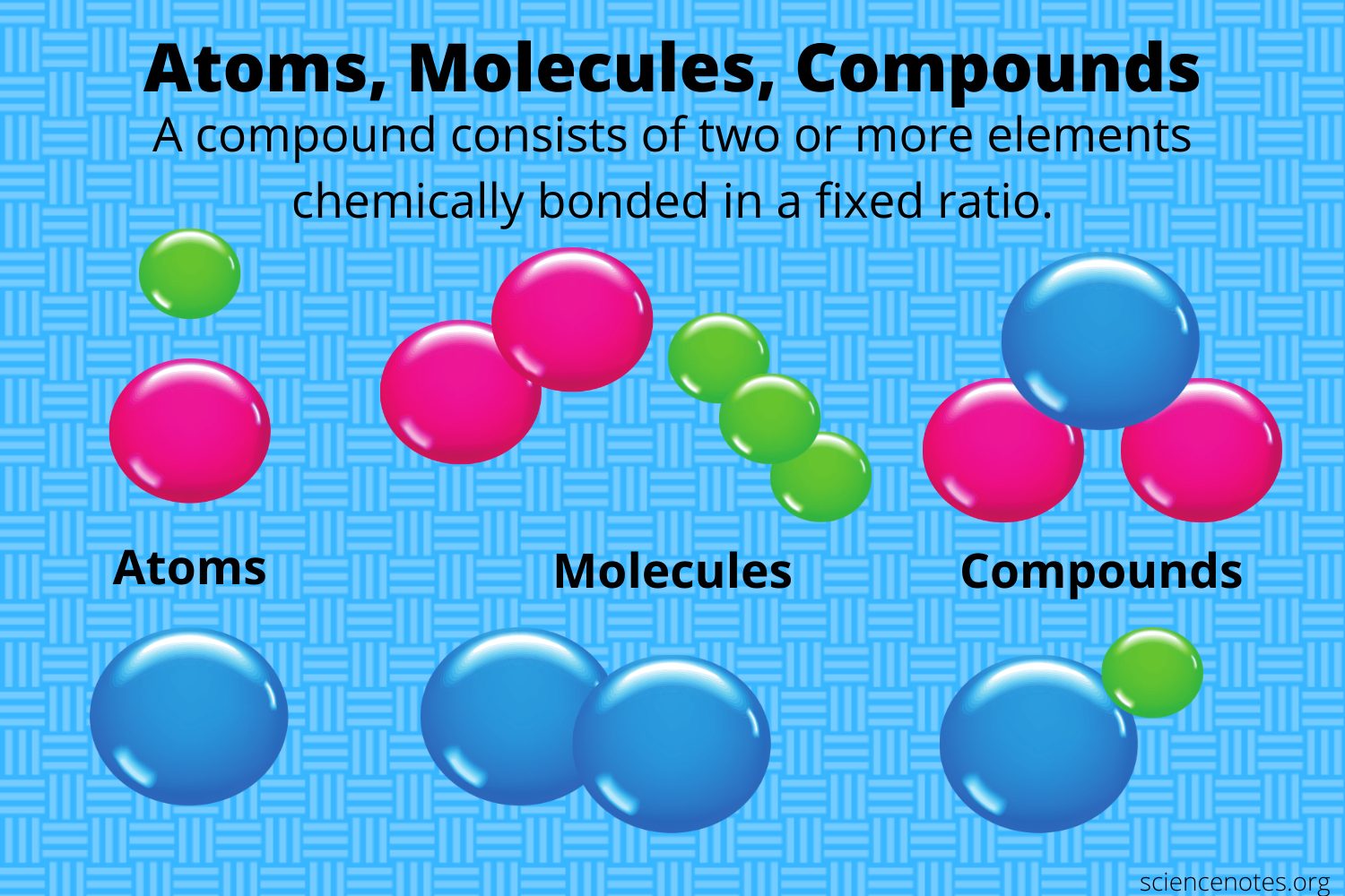What Is A Compound In Chemistry? Definition And Examples