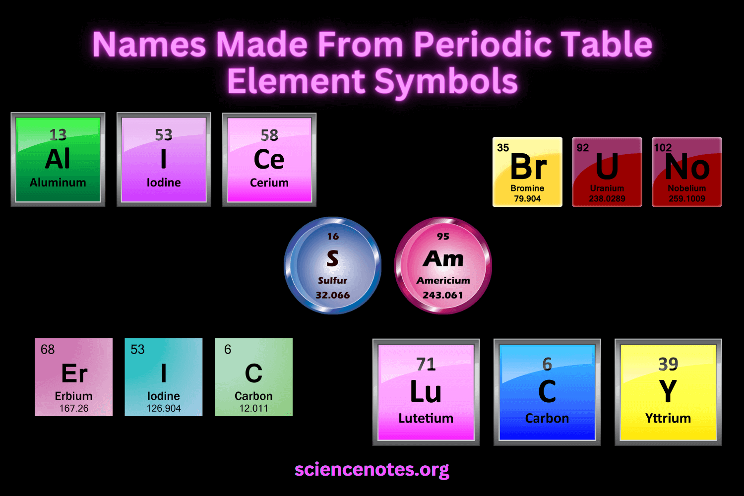 Periodic Table Of Elements With Names
