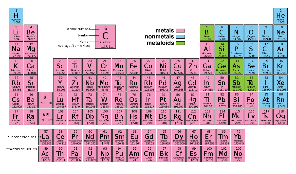 Periodic Table Of Elements Labeled With Everything - Infoupdate.org