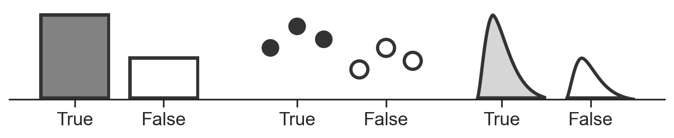 Properties Of Mark Objects — Seaborn 0.13.1 Documentation