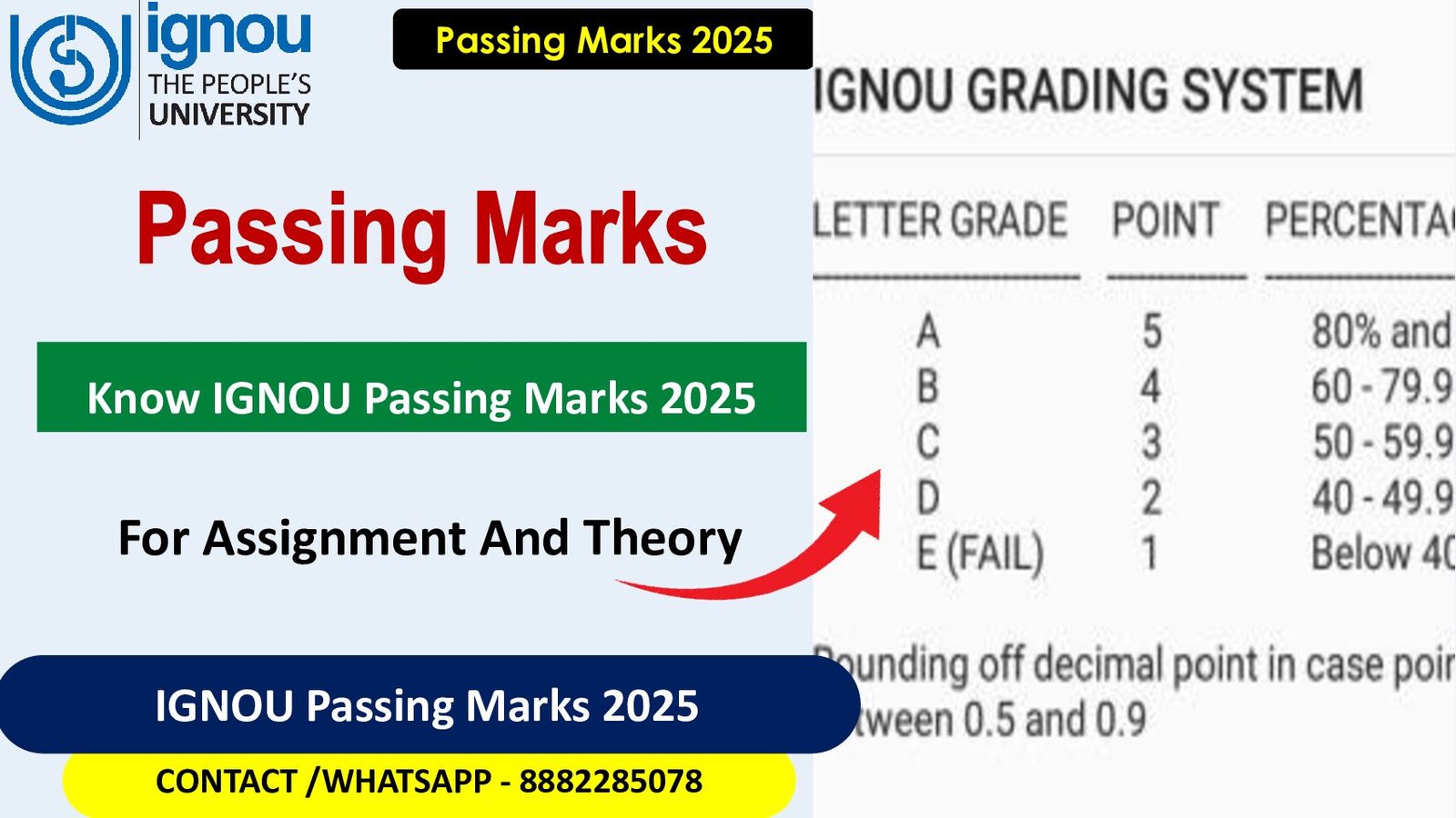Know IGNOU Passing Marks 2025