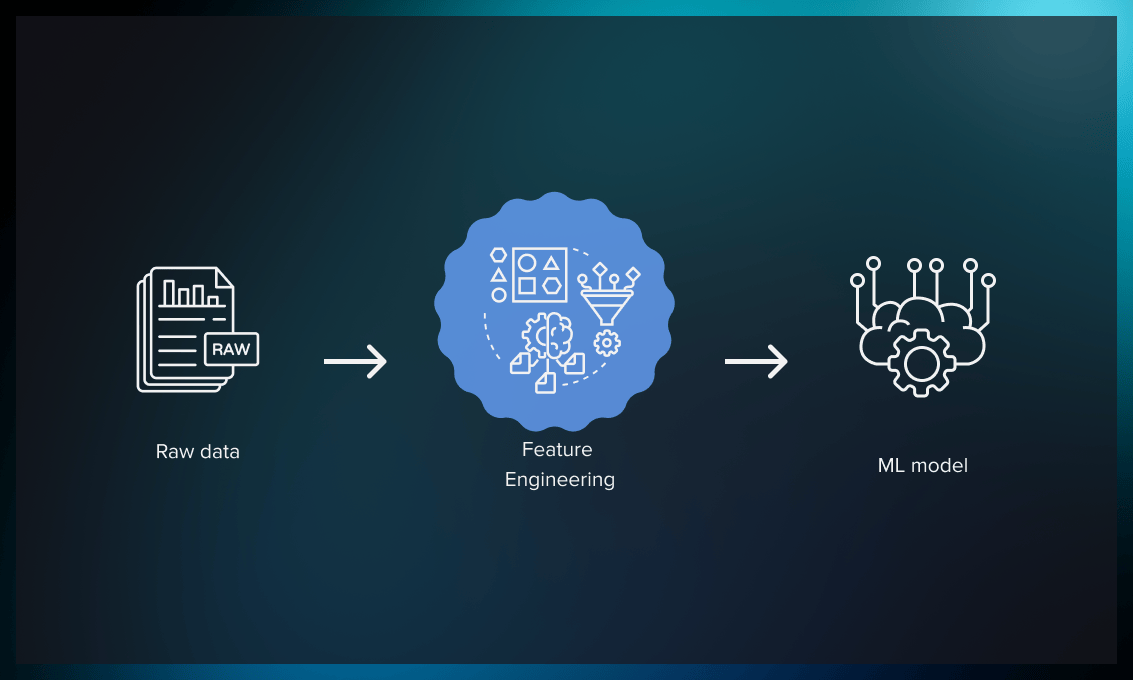 GitHub - Boratutumluer/feature-engineering: :hammer_and_pick: Feature Engineering