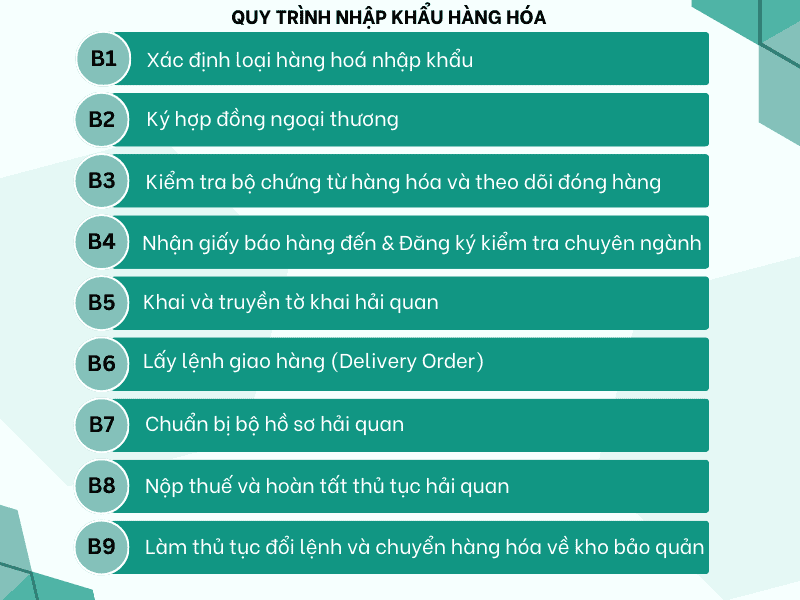 Quy Trình Nhập Khẩu Hàng Hoá Vào Việt Nam - 09 Bước Cụ Thể