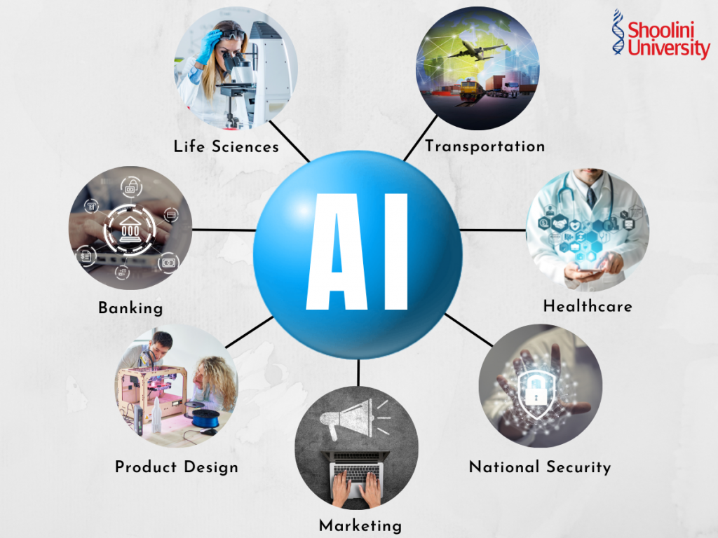 Check how the Applications of AI is Transforming Our World - Shoolini University