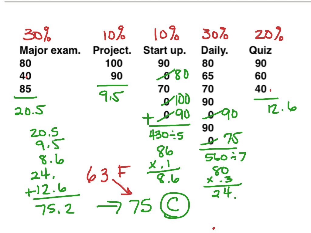 How To Calculate Your Grade At Trent Lopez Blog