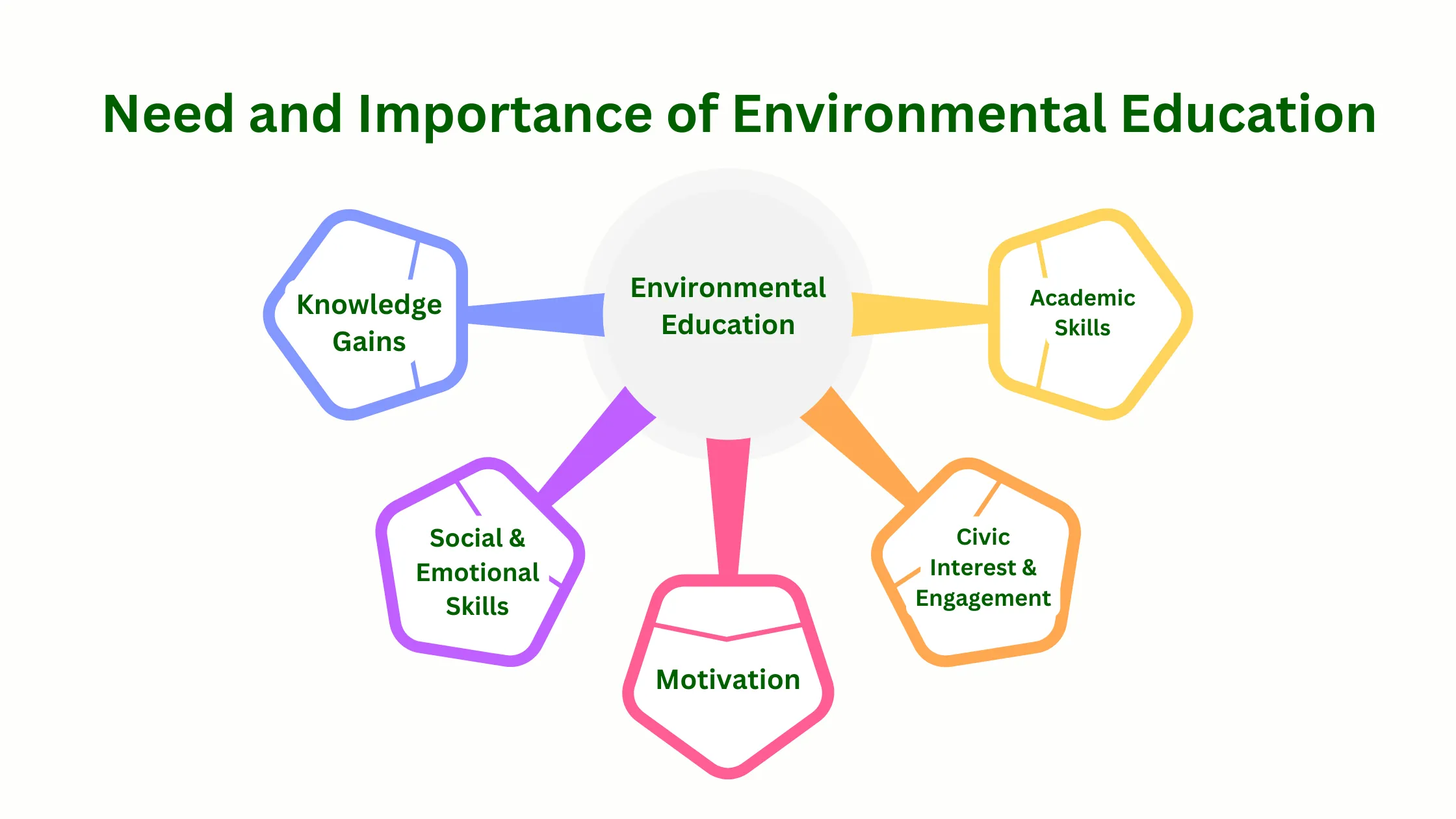 Need and Importance of Environmental Education - Sigma Earth