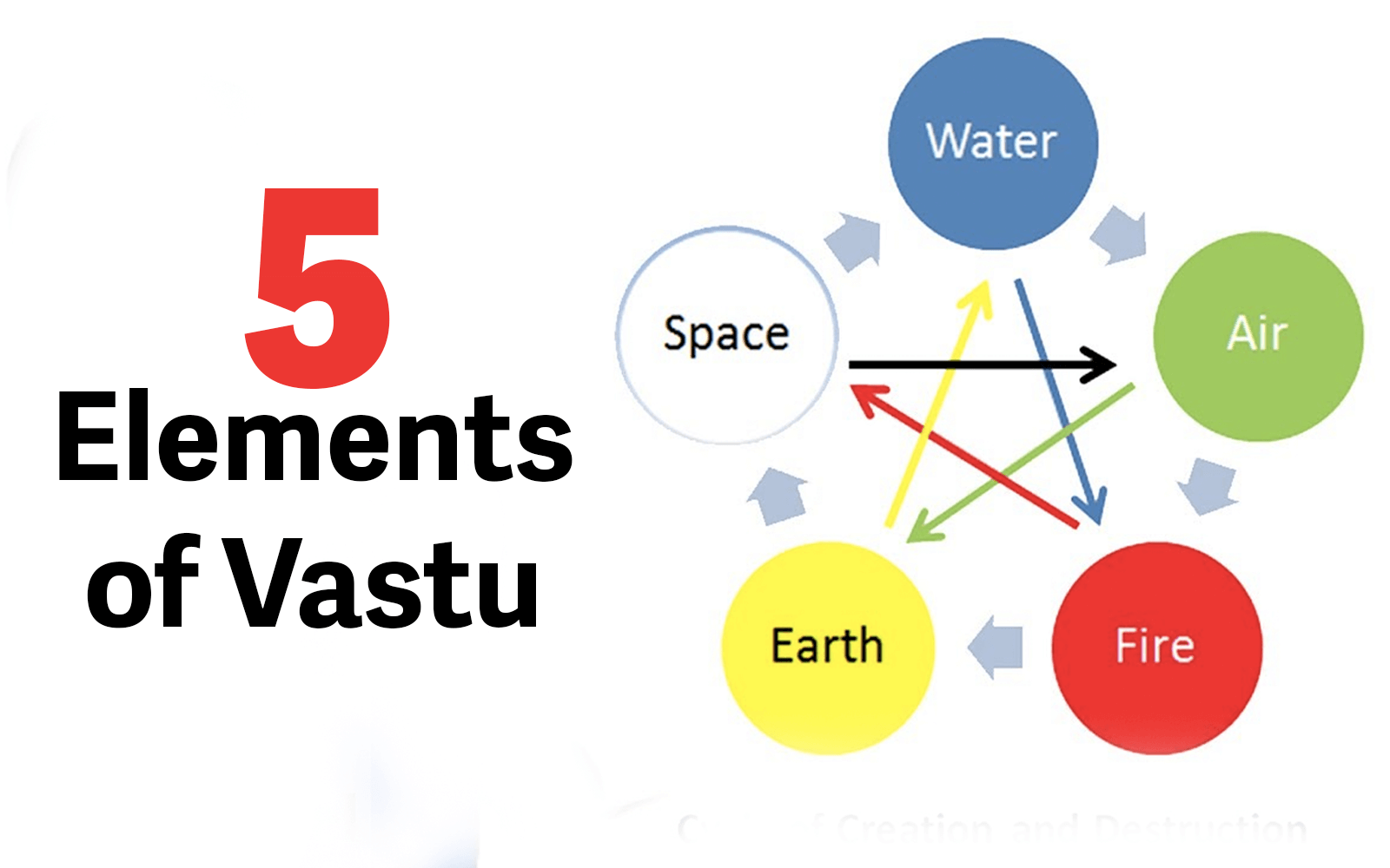 Five Elements Of Vastu: Ultimate Guide For Knowing The Composition Of Vastu