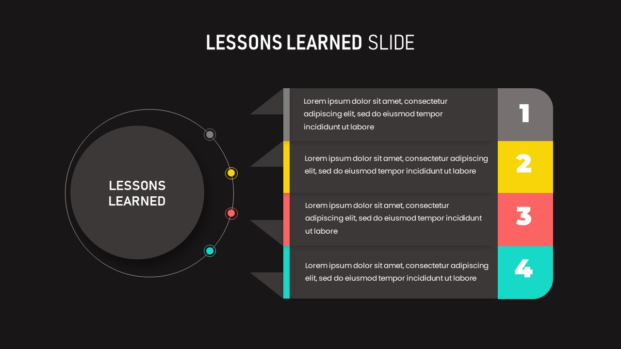 Lessons Learnt
