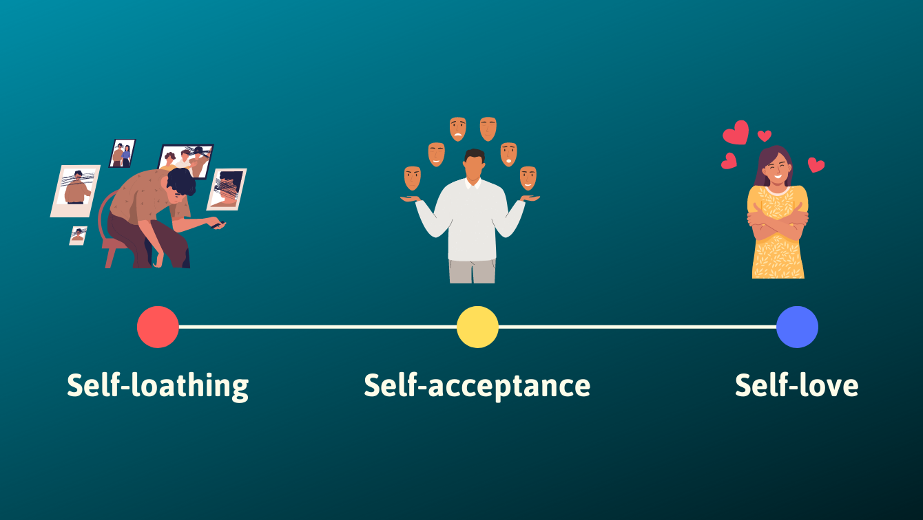 Self-Acceptance: Definition, Exercises & Why It’s So Hard