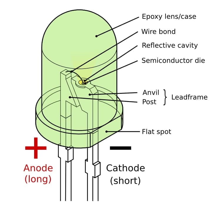 LED (Light-emitting diode) explained - Soldered Electronics