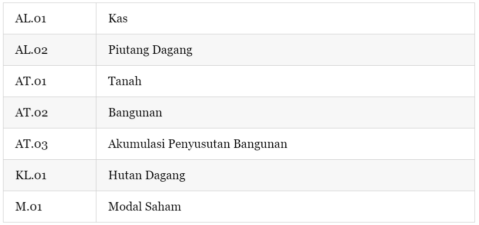 Pengertian Daftar Kode Akun Akuntansi (Chart Of Account)