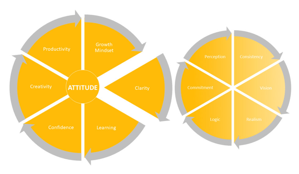 Clarity - Spark Principles For Success