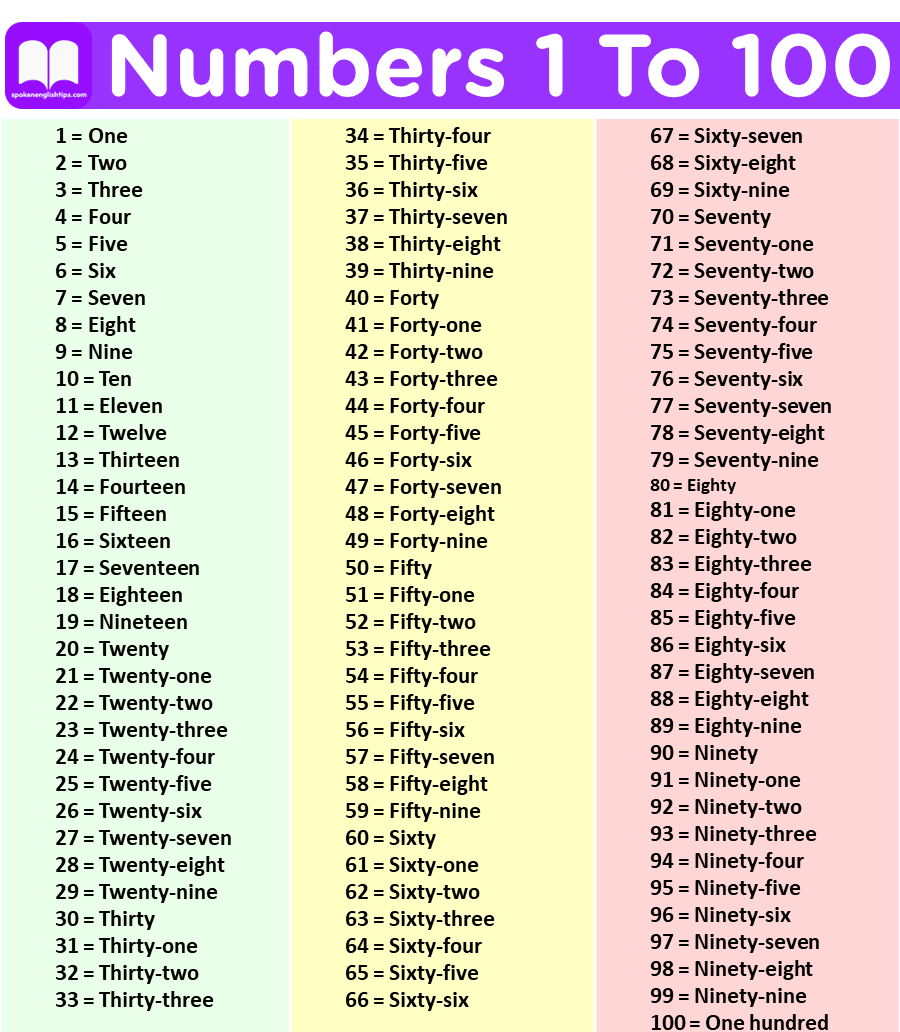 Number Names 1 To 100