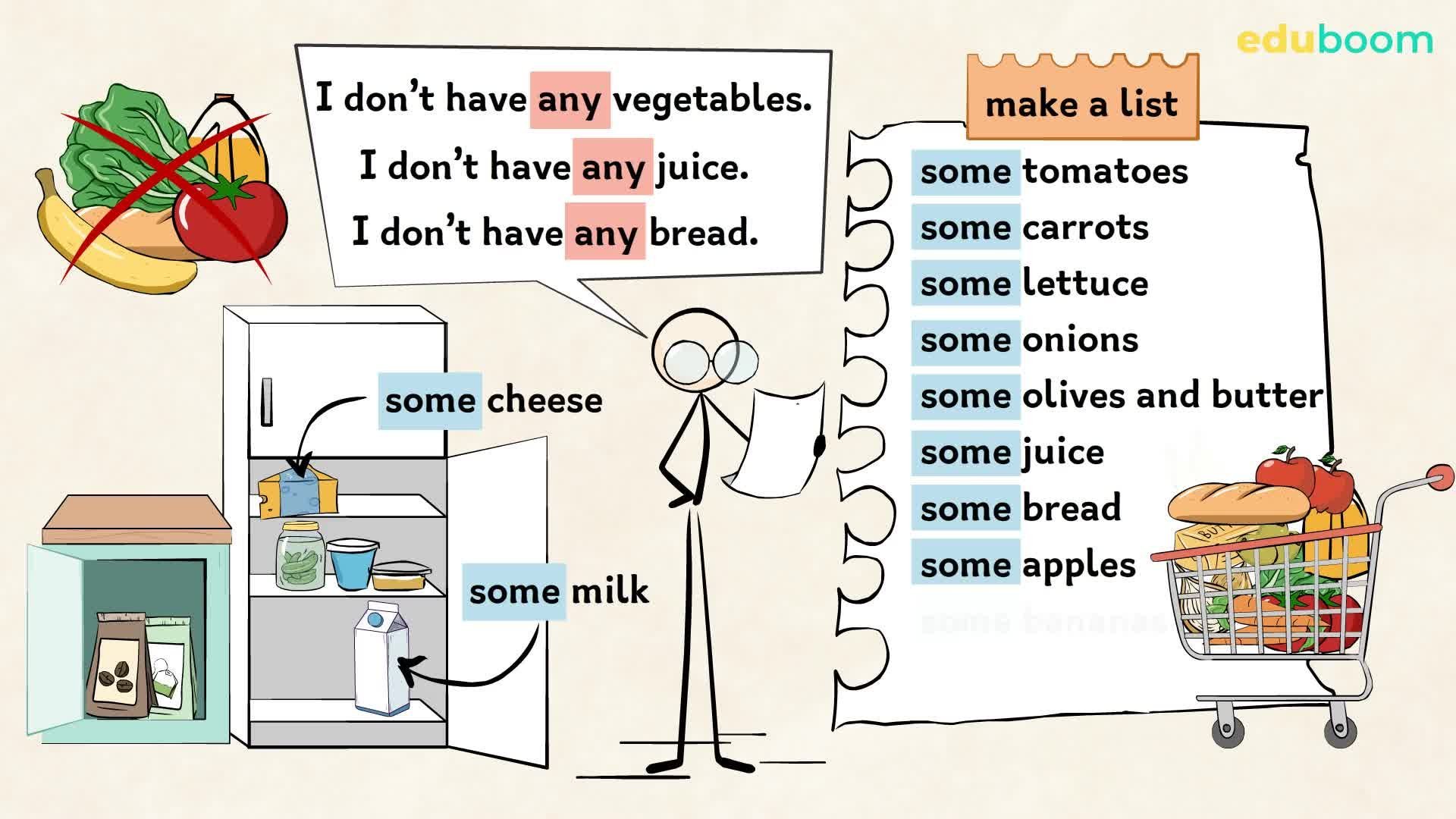 Some Or Any. Inglese In Inglese Livello A1