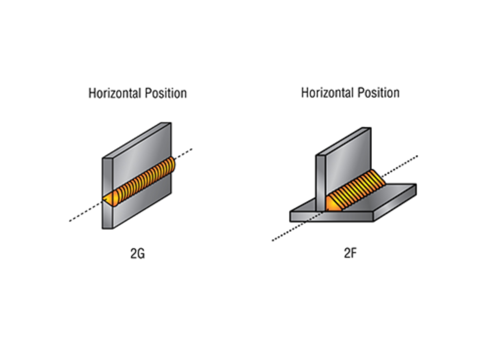 Horizontally And Vertically