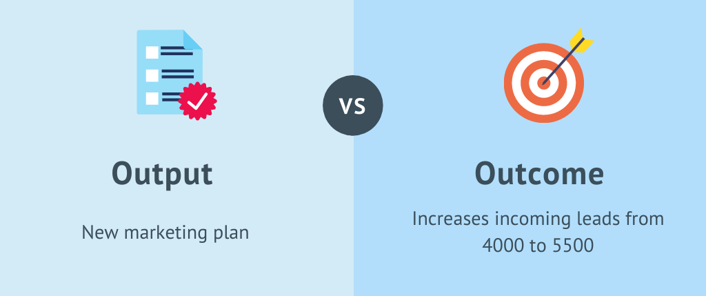 Outputs Vs. Outcomes - The Key Differences – Weekdone