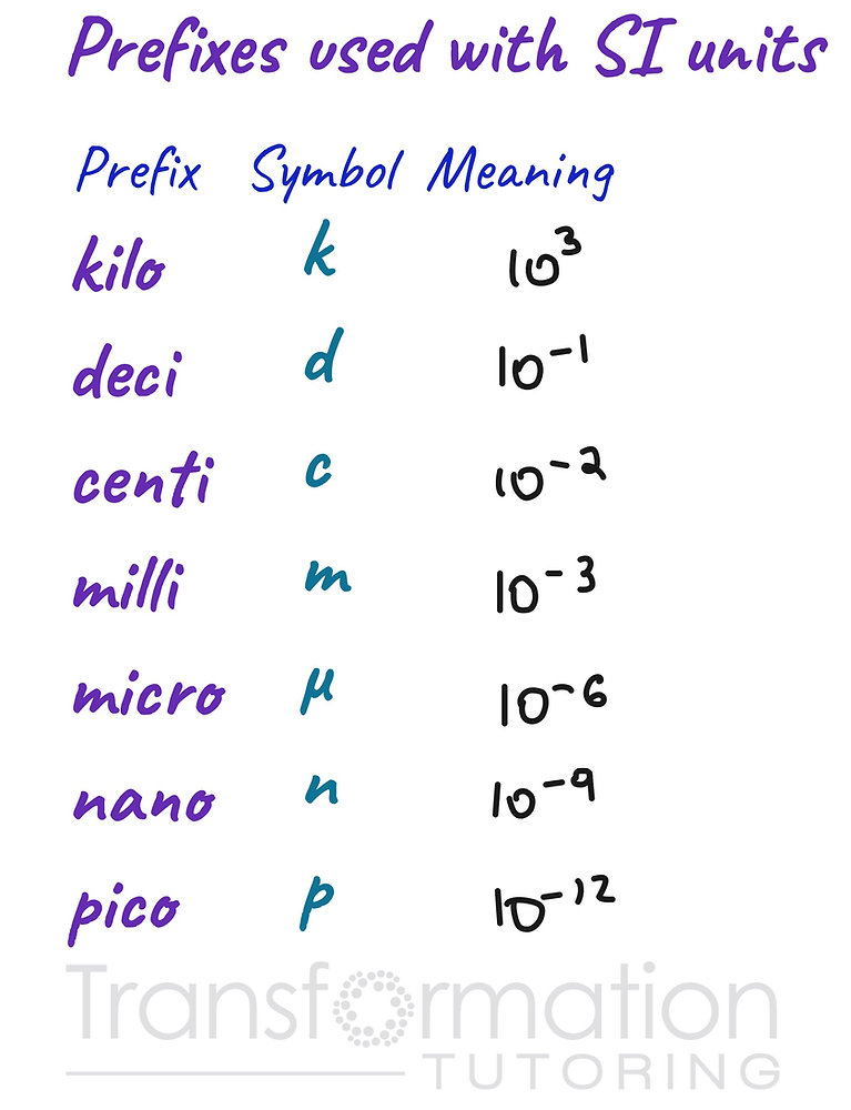 General Chemistry Conversion Chart