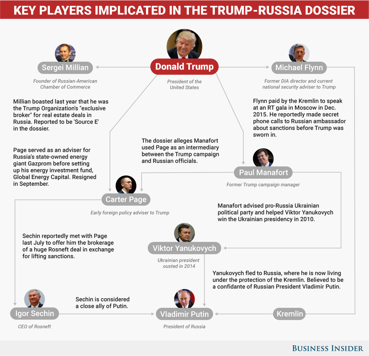 Progressive Charlestown: Connecticut Senator Blumenthal wants Russiagate “dossier” to go public