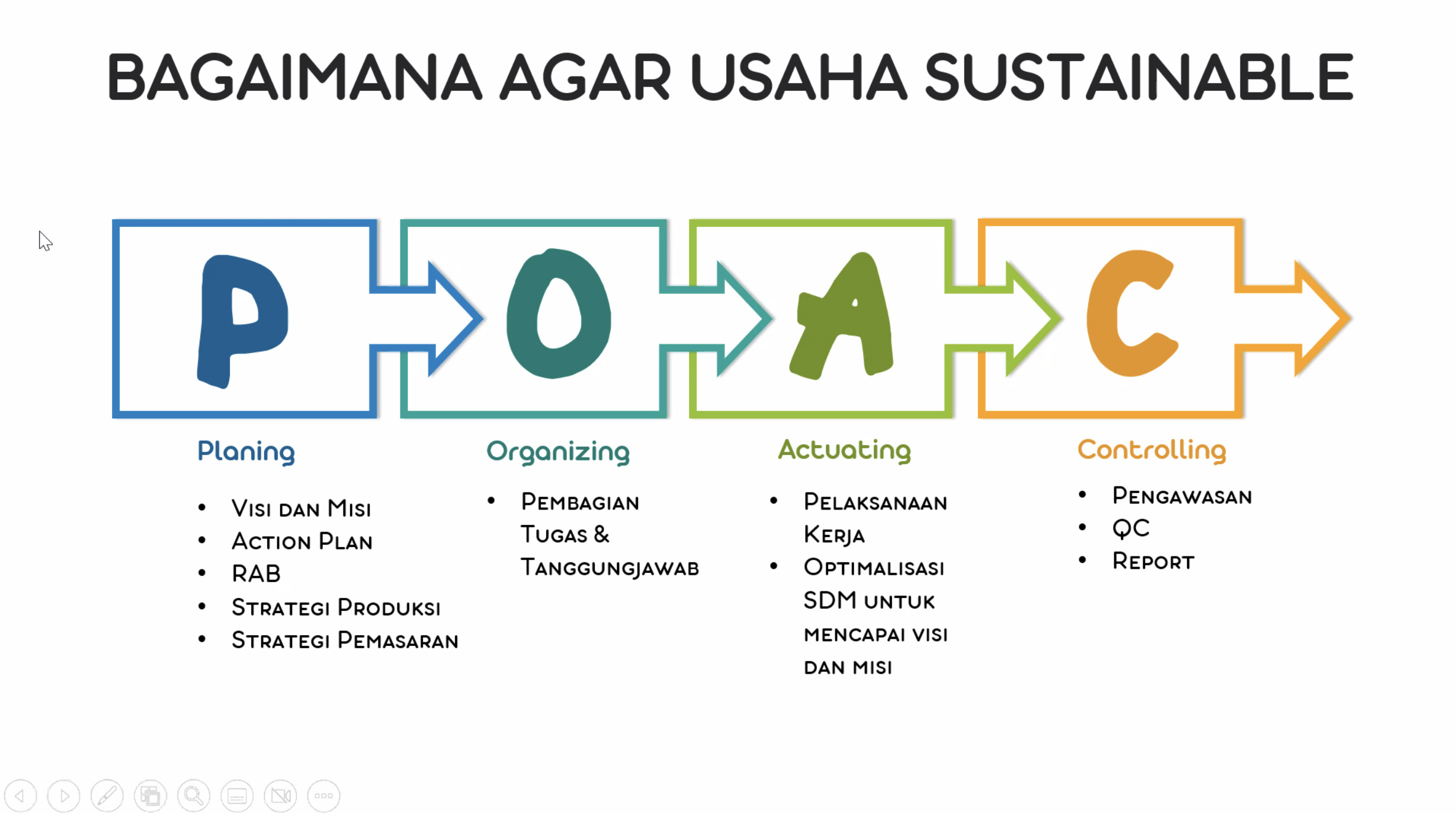 Prinsip Manajemen Poac - Riset