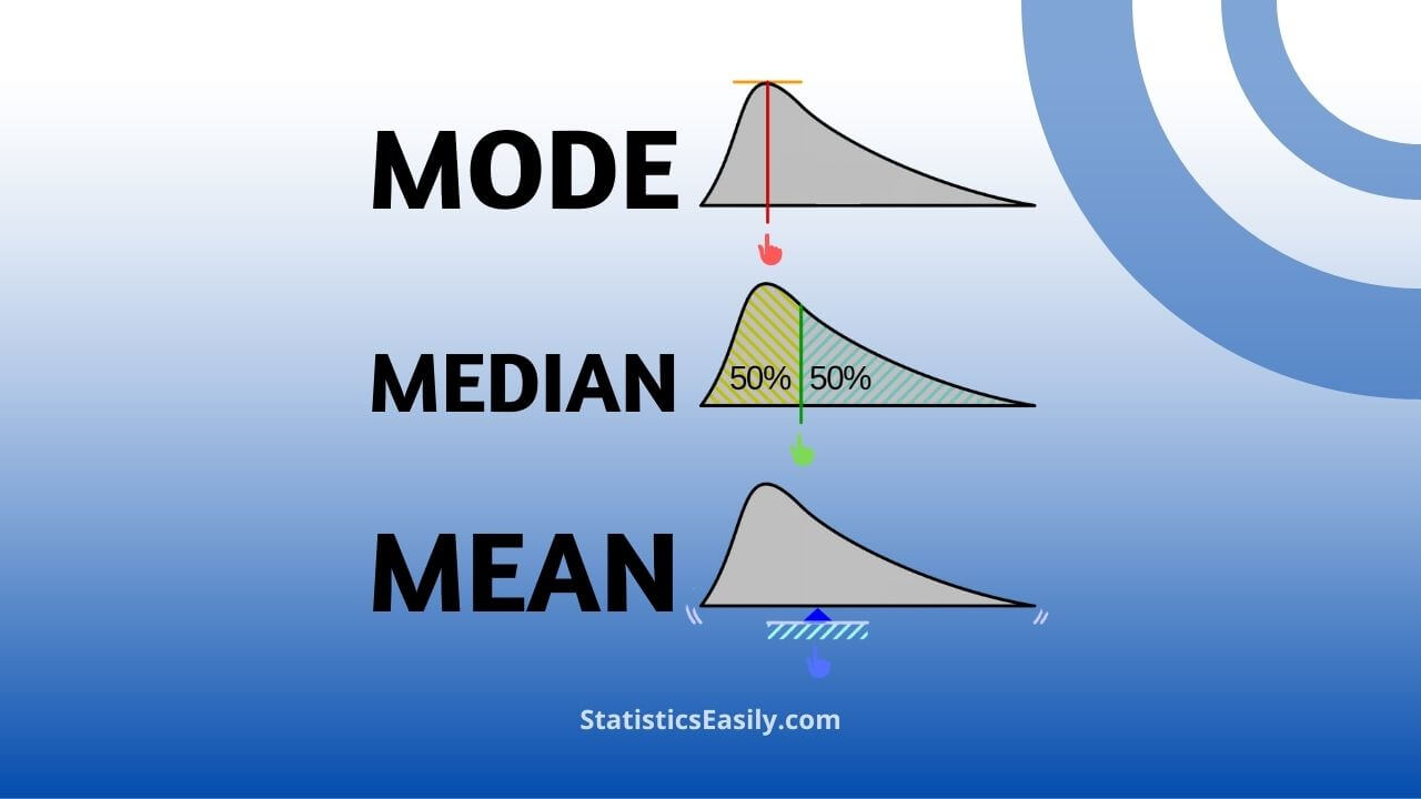 Mean Statistics