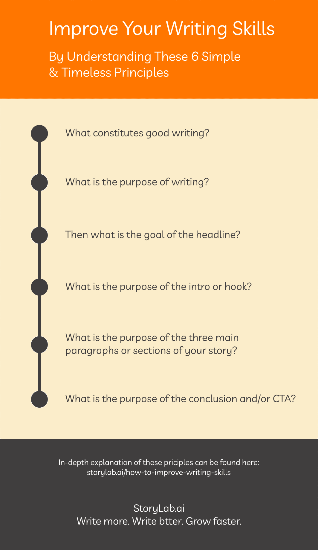 Improve Your Copywriting By Understanding These 6 Principles