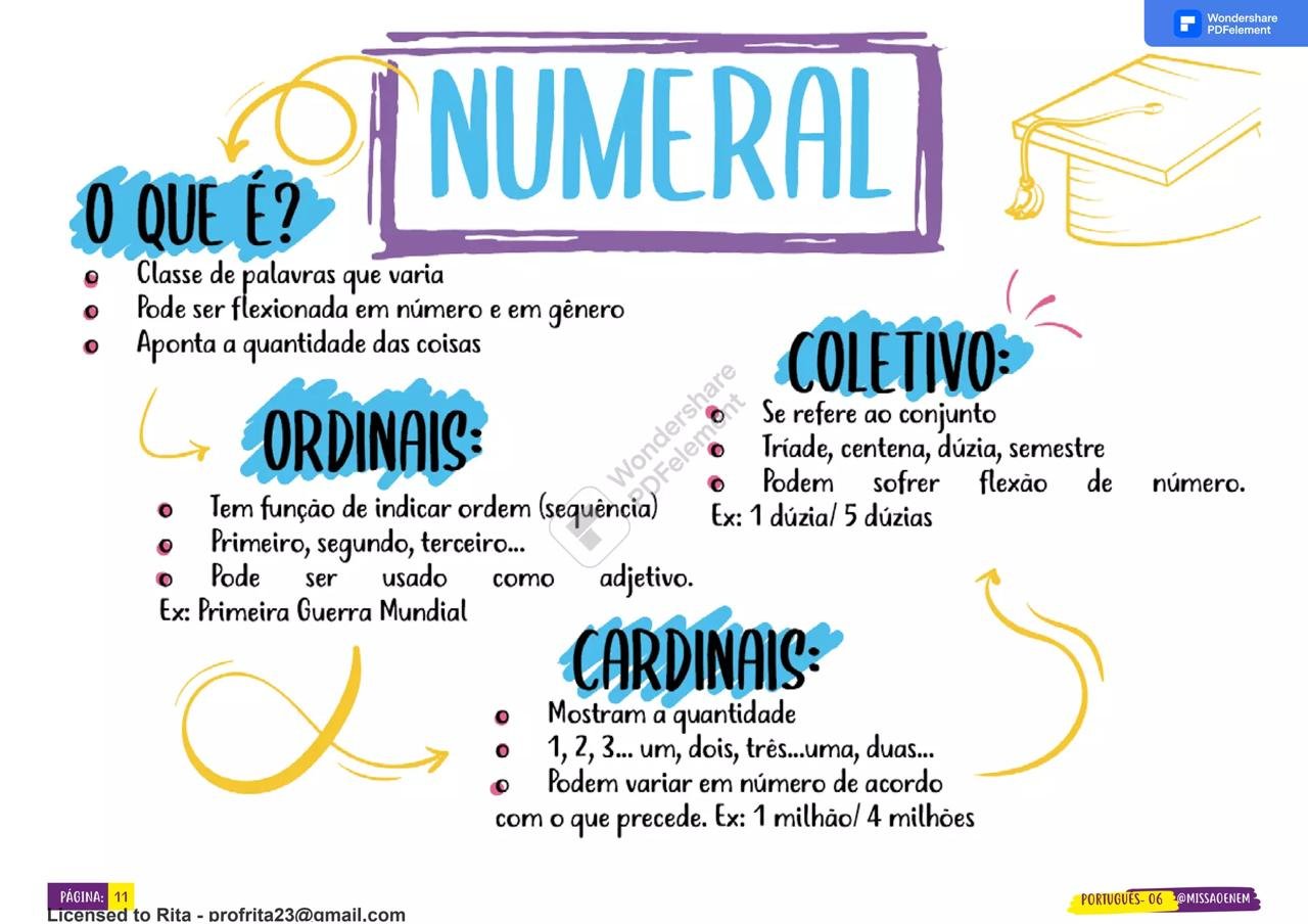 Mapa Mental Sobre Numeral - RETOEDU