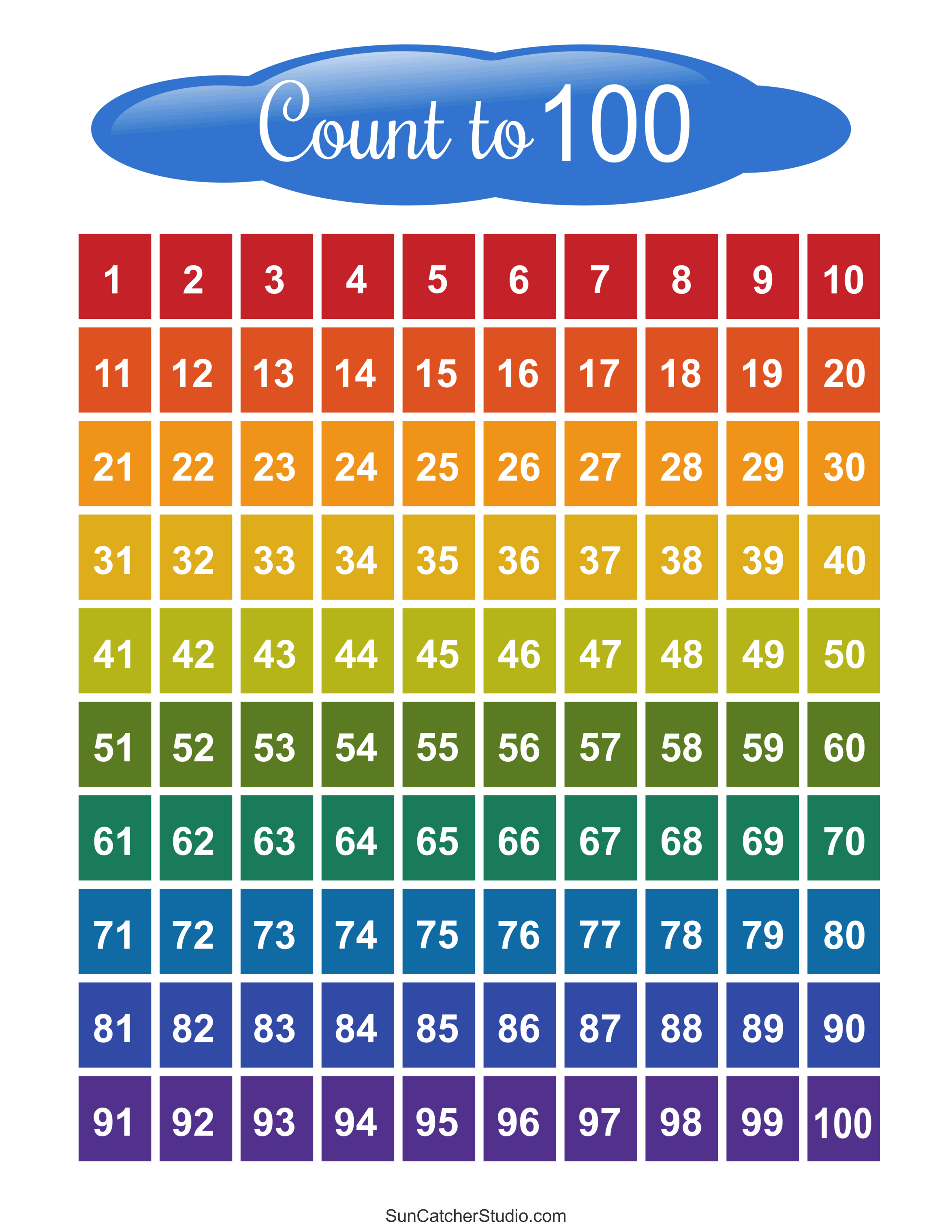 Printable List Of Numbers 1 100 - Infoupdate.org