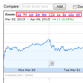 How to Use Google Finance | TechBoomers