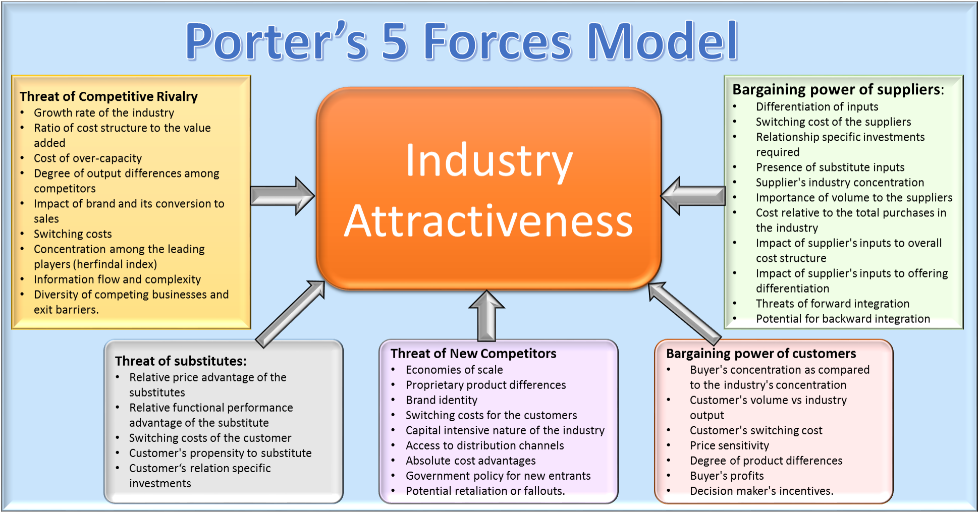 Porter’s 5 Forces Framework – Competitive Analysis Of An Industry – Tech Talk