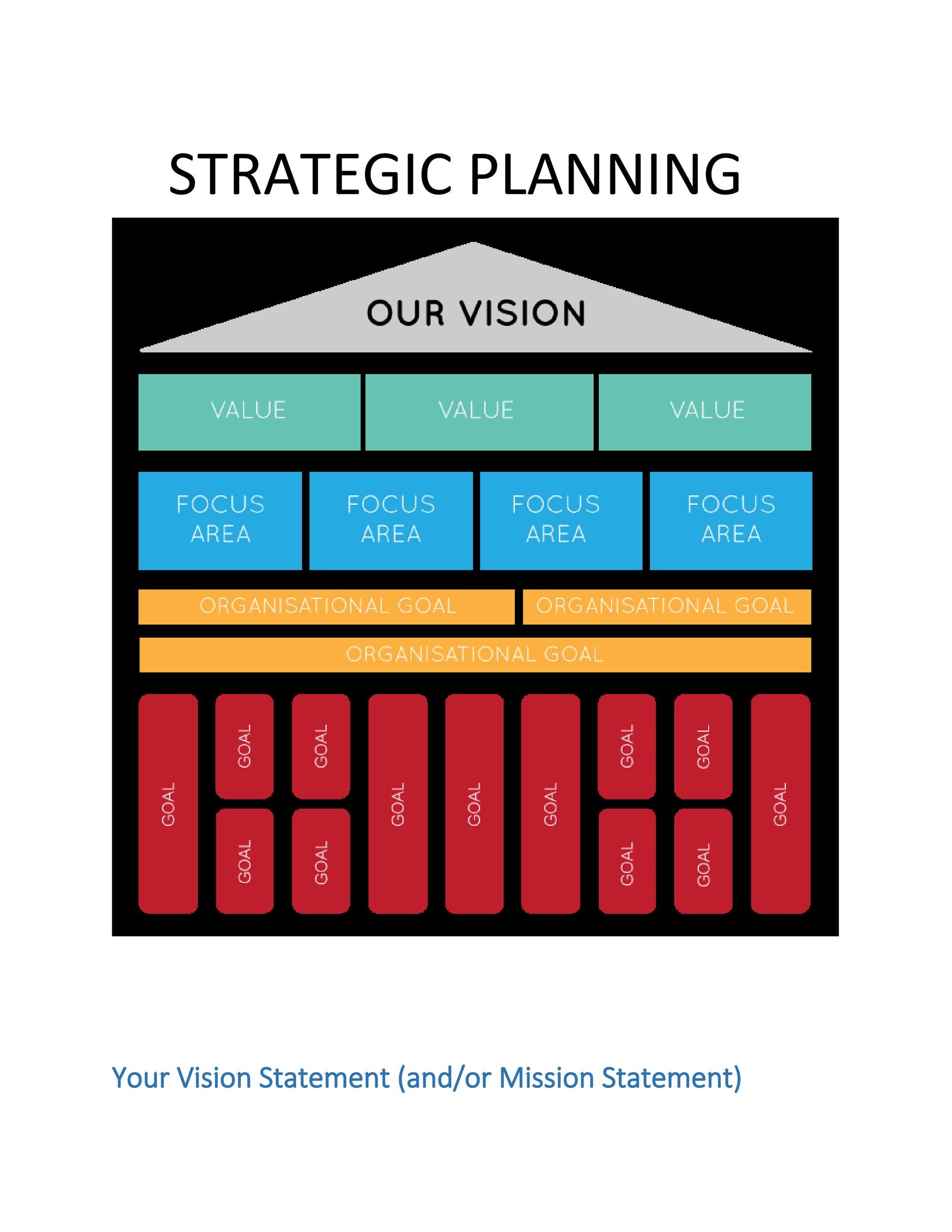 32 Great Strategic Plan Templates To Grow Your Business