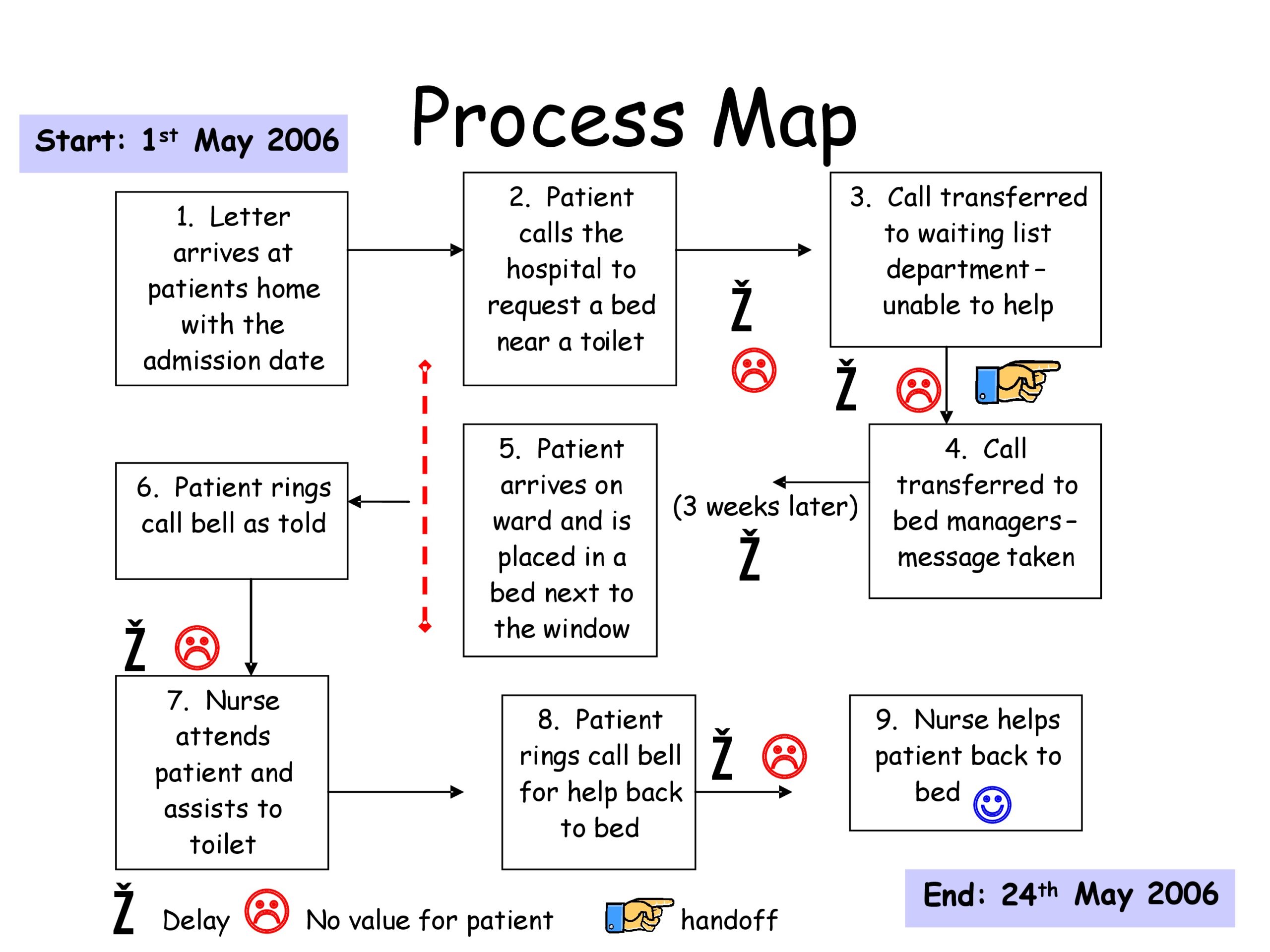 Plantilla De Mapa De Procesos En Excel - Image To U