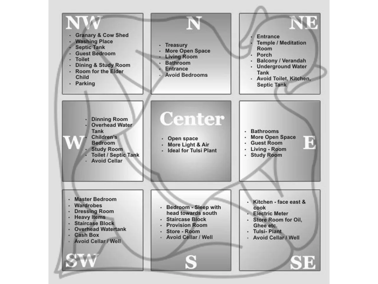 19 Primary Fundamentals Of Vastu Shastra For House - The Architects Diary