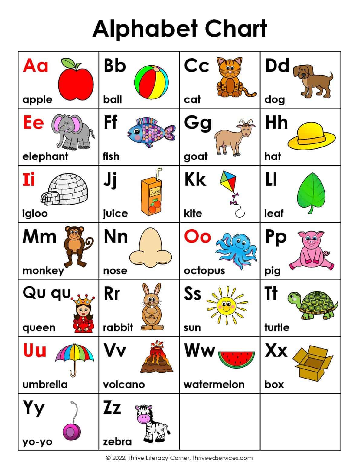 Abc Practice Printable Chart