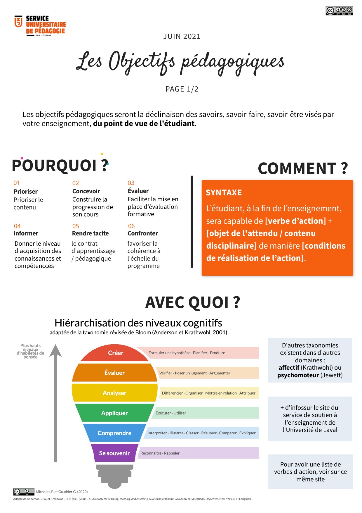 Les Objectifs Pédagogiques (2021) | Genially