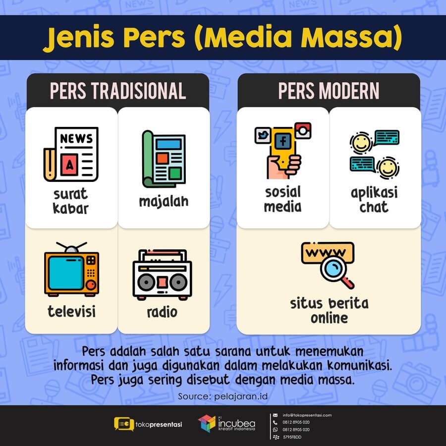 Pengertian Media Massa Lengkap Dengan Jenis Fungsi Dan Berbagai| My XXX Hot Girl