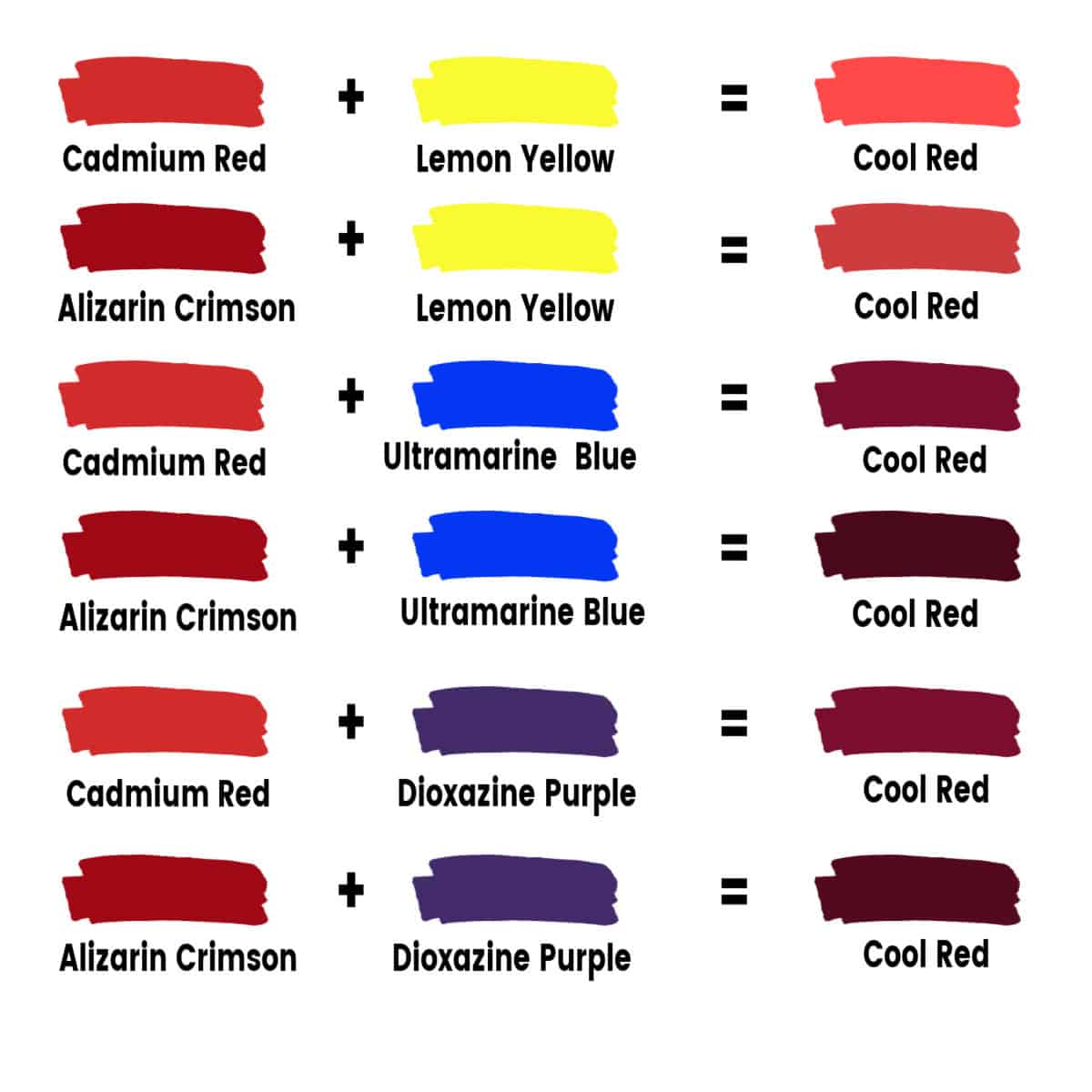 The Essential Guide To Mixing Shades Of Red Paint - Trembeling Art