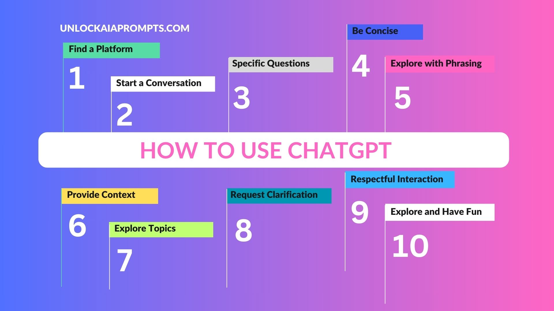 How to Use ChatGPT? - UnlockAIPrompts