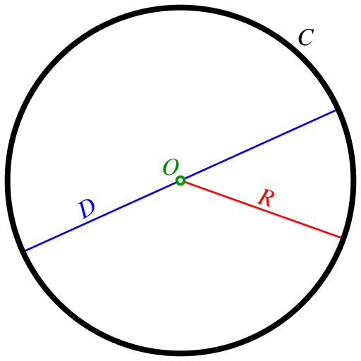 File:Circle-withsegments.svg - Wikipedia