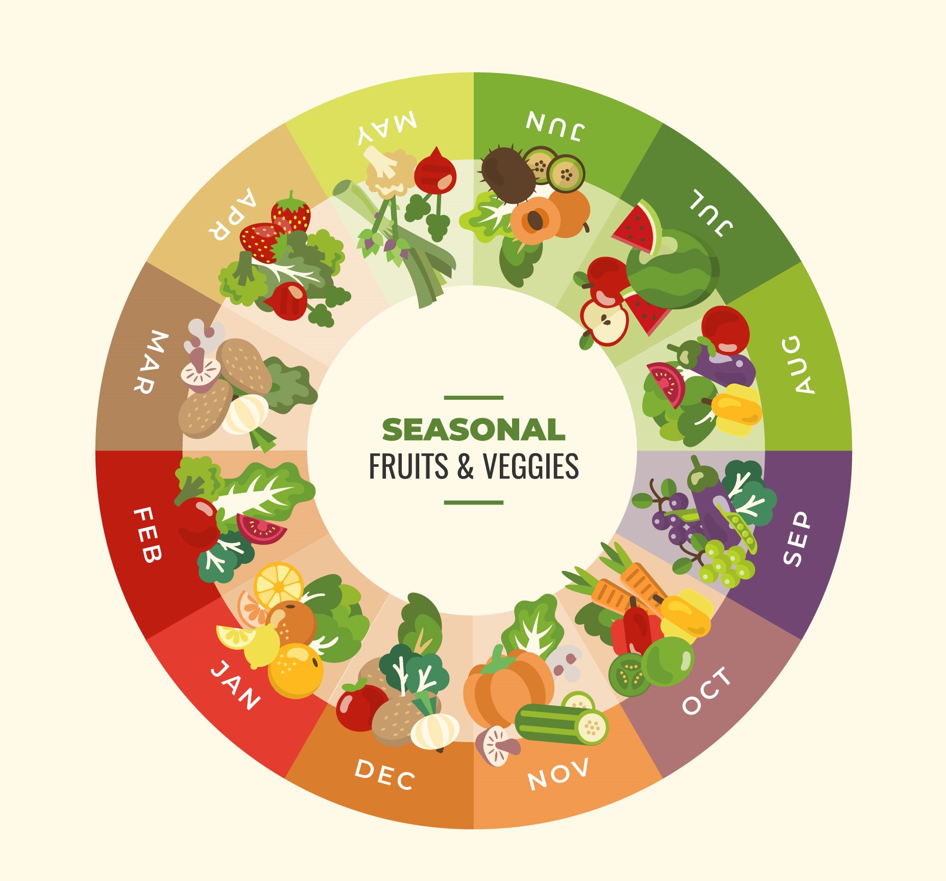 Seasonal And Sensible - Your Guide To Eating Seasonally| Alive| ITHRIVE