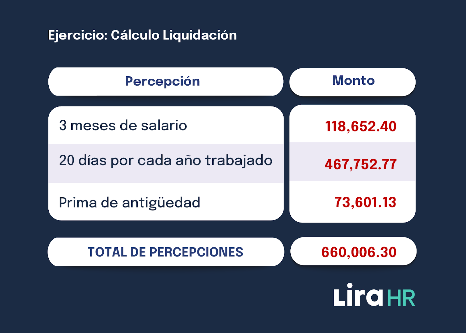 Cuanto Me Corresponde Por Liquidacion - Image To U