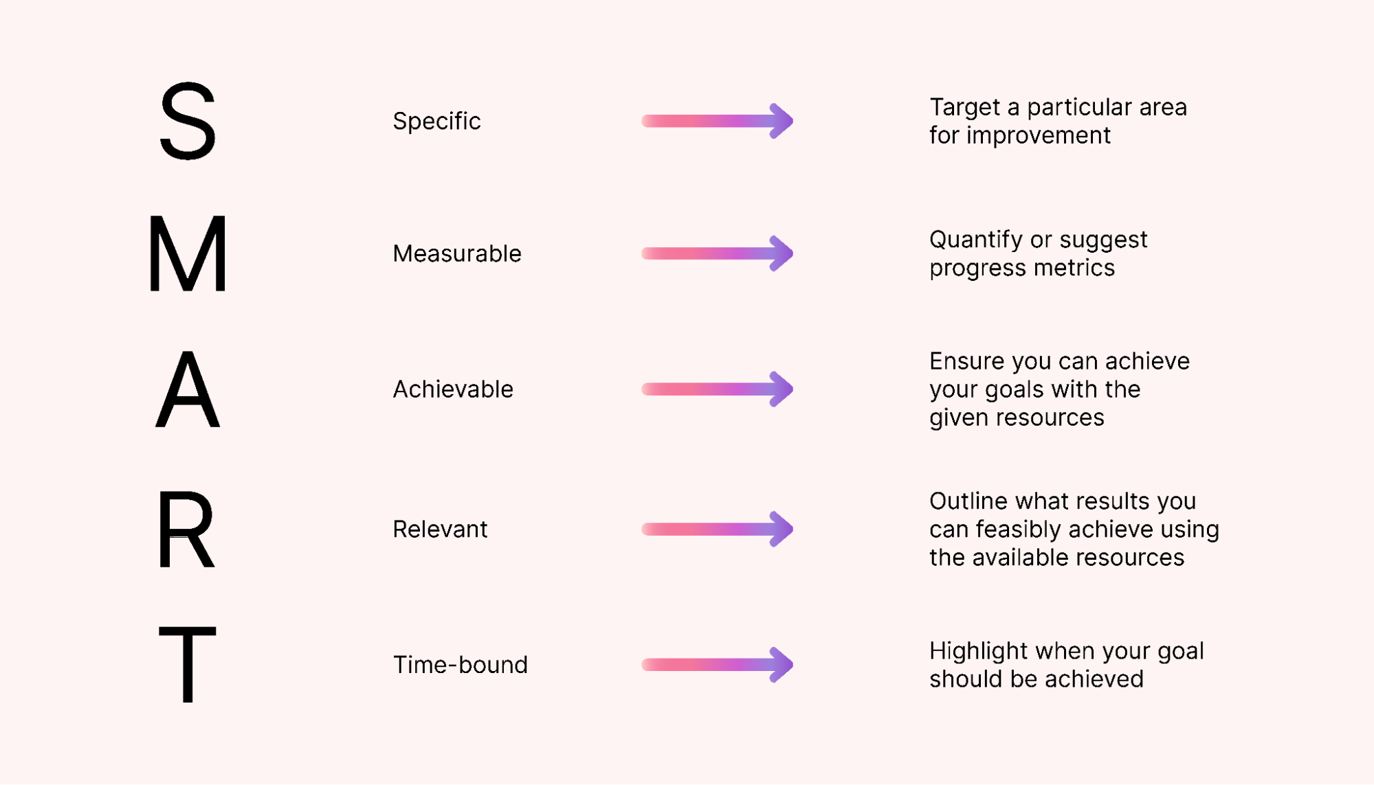 SMART Goal Examples To Empower Your Team | Motion | Motion