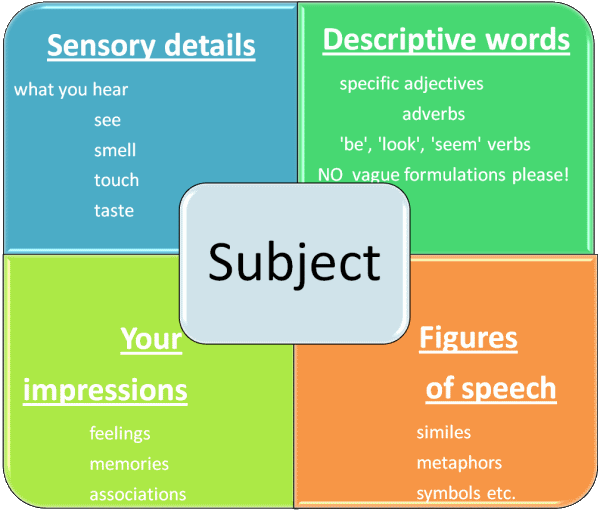 😀 Steps to writing a descriptive essay. Steps on writing descriptive essays. 2019-02-21